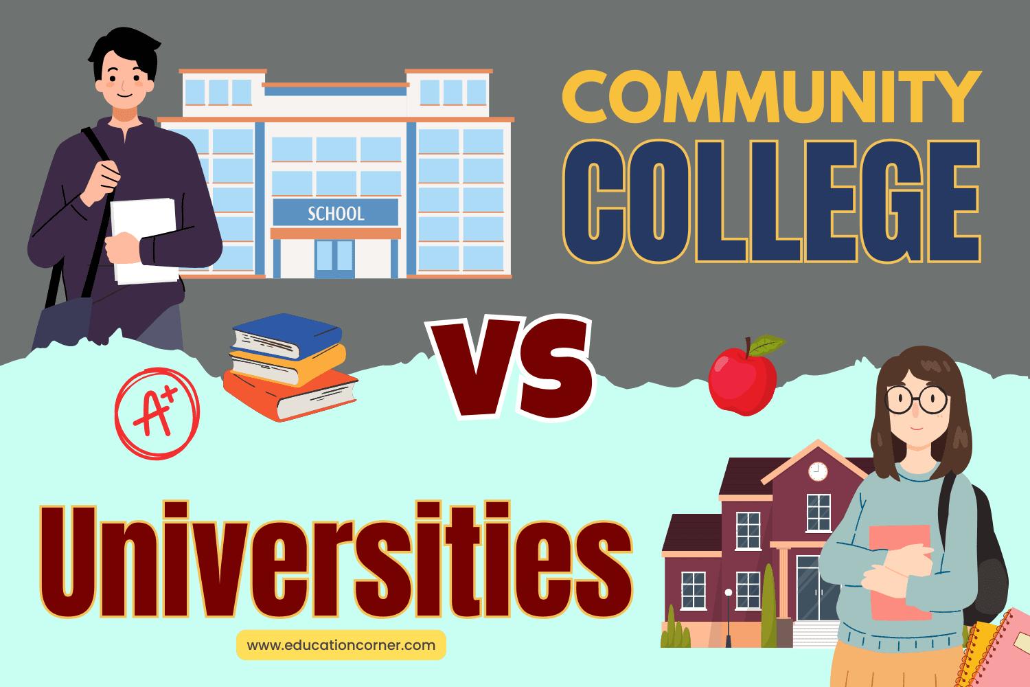 Community College vs University: Which One Should You Choose?