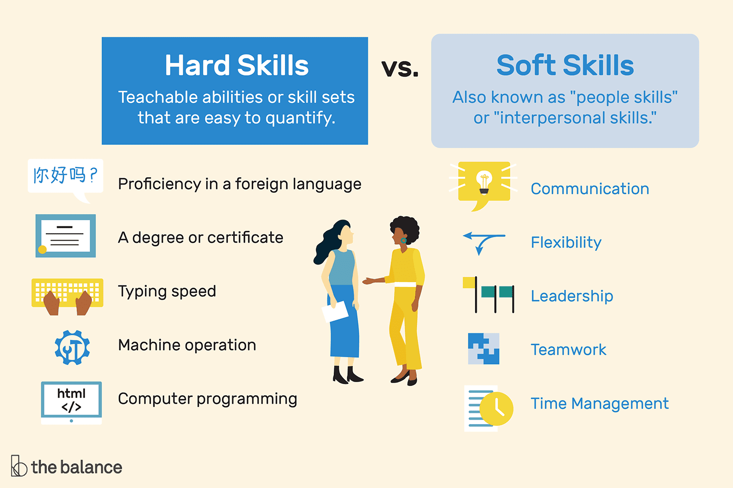 Soft Skills vs Hard Skills: What Employers in the USA Really Want