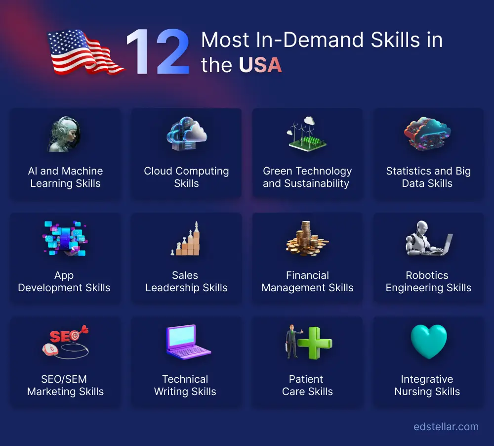 Top Skills to Learn in 2026 to Get a Job in the USA